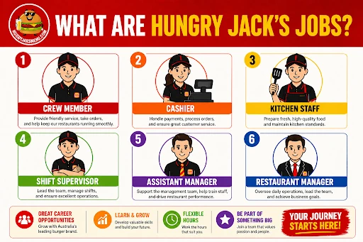 What Are Hungry Jack’s Jobs